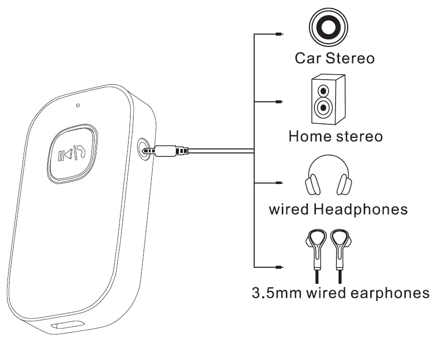 Comsoon J22 Bluetooth Receiver 4