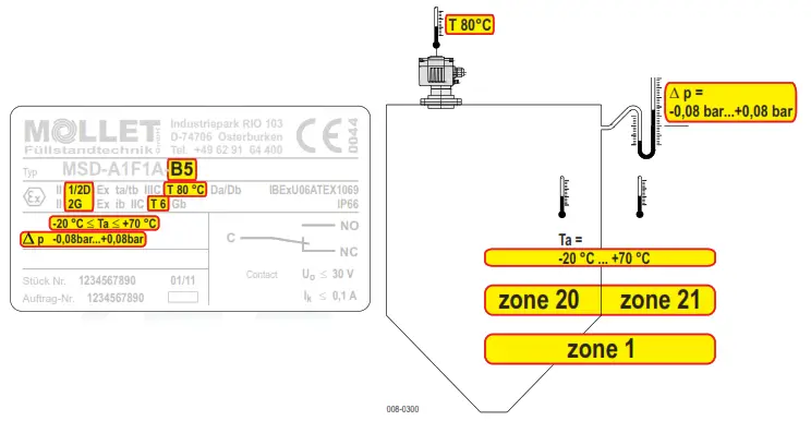 MOLLET MSD A Silo Pressure Detector - Figure 1