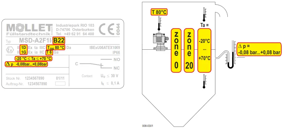 MOLLET MSD A Silo Pressure Detector - Figure 2