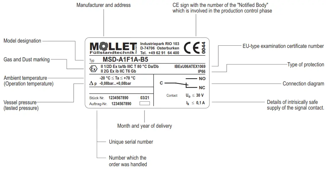 MOLLET MSD A Silo Pressure Detector - Plate details
