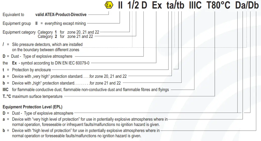 MOLLET MSD A Silo Pressure Detector - Silo pressure detector
