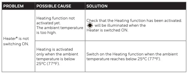 TROUBLESHOOTING GUIDE 2