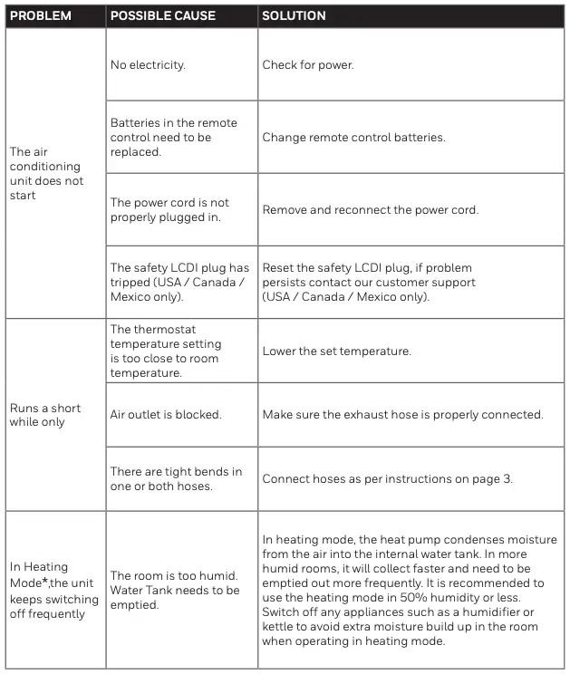 TROUBLESHOOTING GUIDE