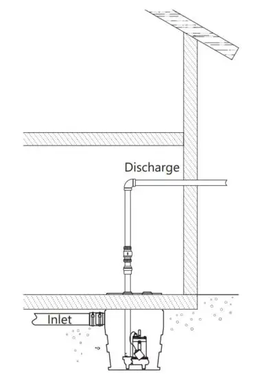 FIG 10 Dewatering Sump System Application