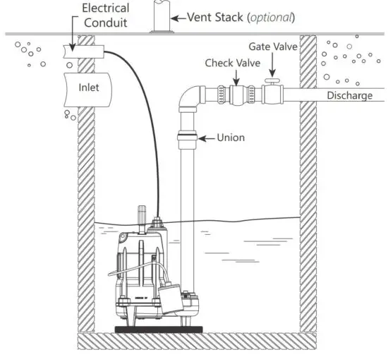 FIG 11 Simplex (One Pump) Systems