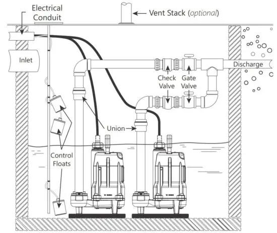 FIG 12 Duplex (Two Pump) Systems