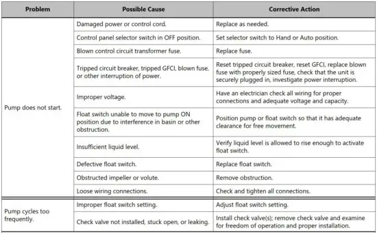 FIG 13 Troubleshooting Matrix