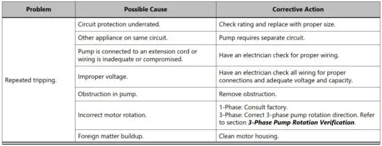 FIG 16 Troubleshooting Matrix