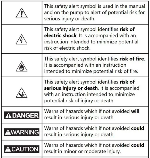 FIG 2 Safety Guidelines