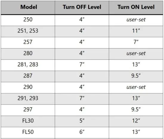 Factory Set Float Switch Settings