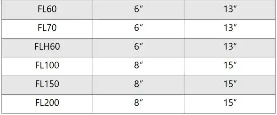 FIG 5 Factory Set Float Switch Settings