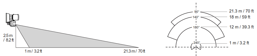 home zone MK SC0108 Triple Head LED Motion Sensor Security Light - ambient temperature
