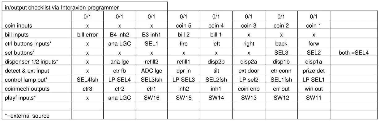 ELAUT Mistral Vending Crane - The information lines above indicates if the input to the Intelli controller