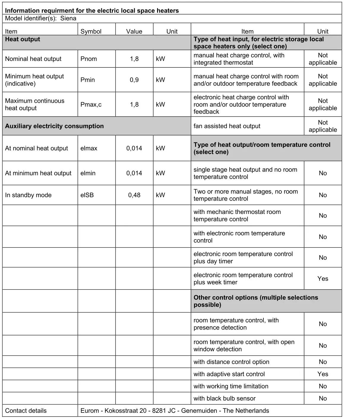 EUROM 363210 Siena Fan Heater - Information requirment for the electric local space heaters