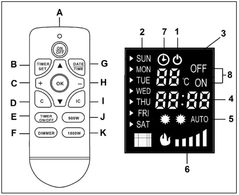EUROM 363210 Siena Fan Heater - Remote control
