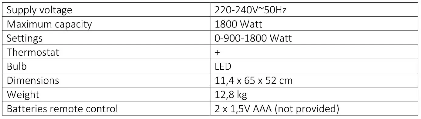 EUROM 363210 Siena Fan Heater - Technical data