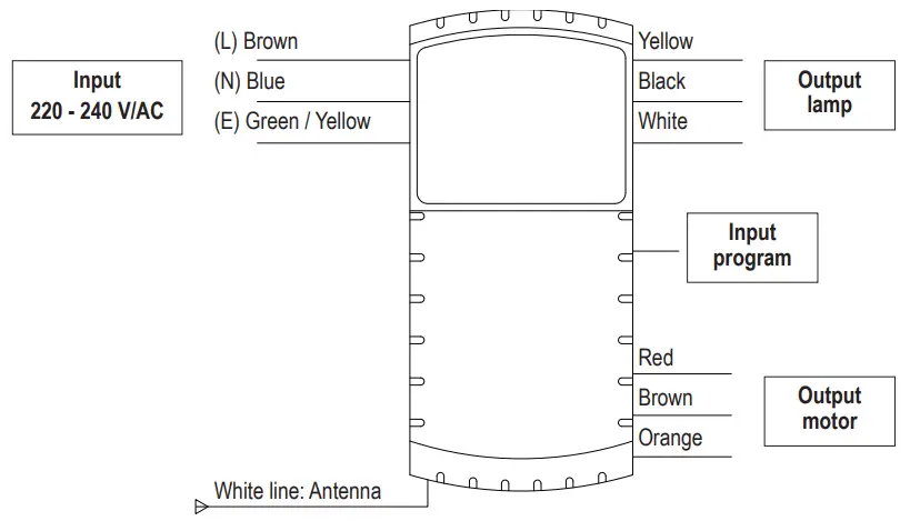 sygonix 2472505 Smart Ceiling Fan - Receiver