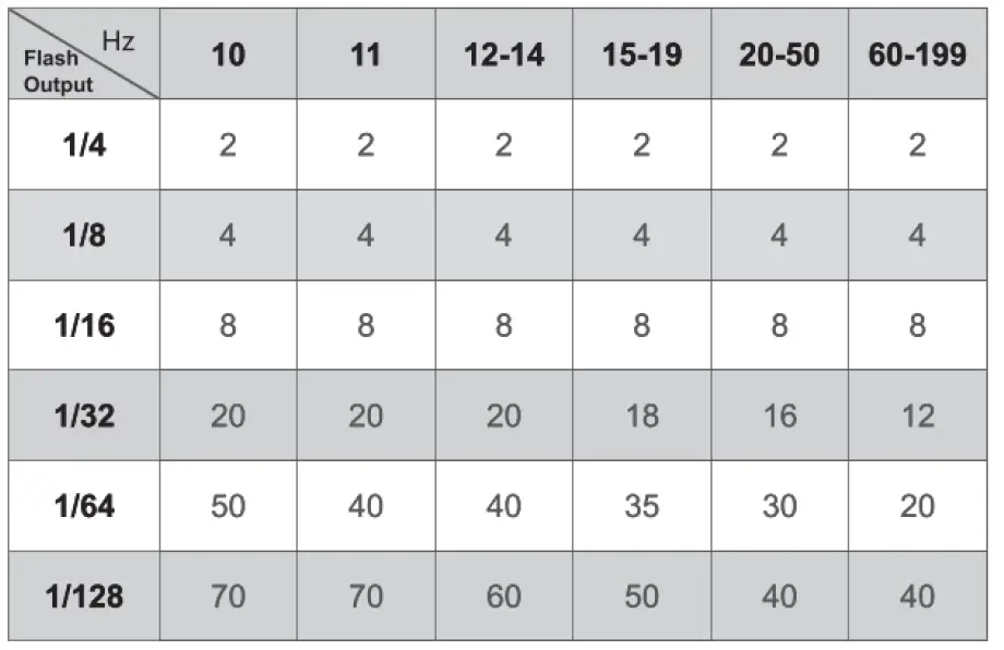 Godox-TT600S-Thinklite-Flash -fig- (15)