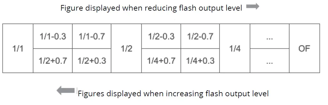 Godox-TT600S-Thinklite-Flash -fig- (8)