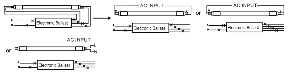 PLT SOLUTIONS 4 ft Hybrid LED T5 Tubes - Fig 4