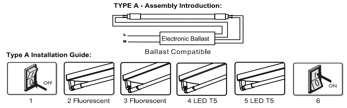 PLT SOLUTIONS 4 ft Hybrid LED T5 Tubes - Fig