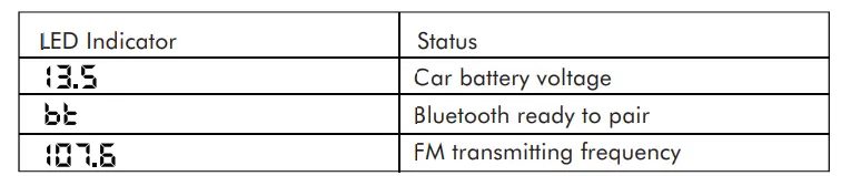 MOBILE TO GO 6132510 MTG BT FM Transmitter with Dual USB FIG-4