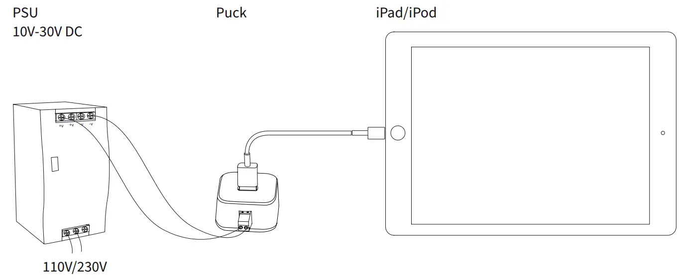 basalte 0610-02 Puck USB Power Supply - How to start up