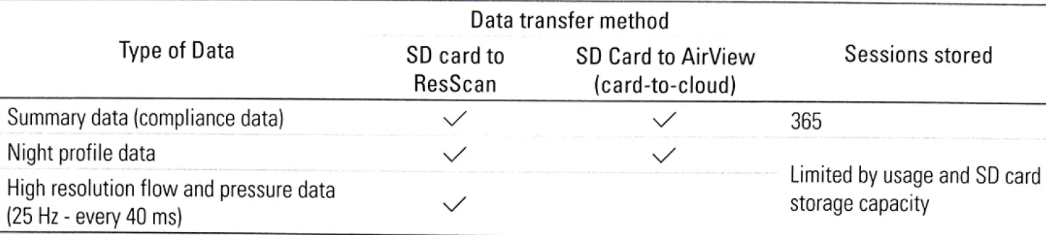 ResMed AirSense 10 AutoSet CPAP Machine With Humid Air 2