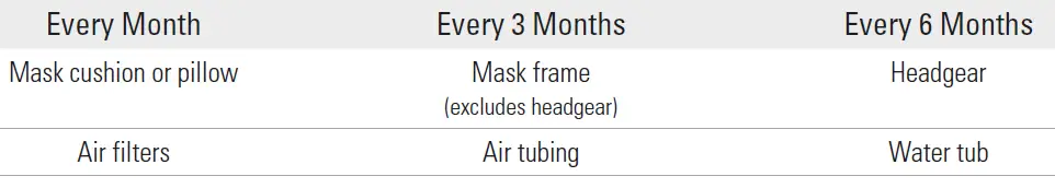 ResMed AirSense 10 AutoSet CPAP Machine With Humid Air 9