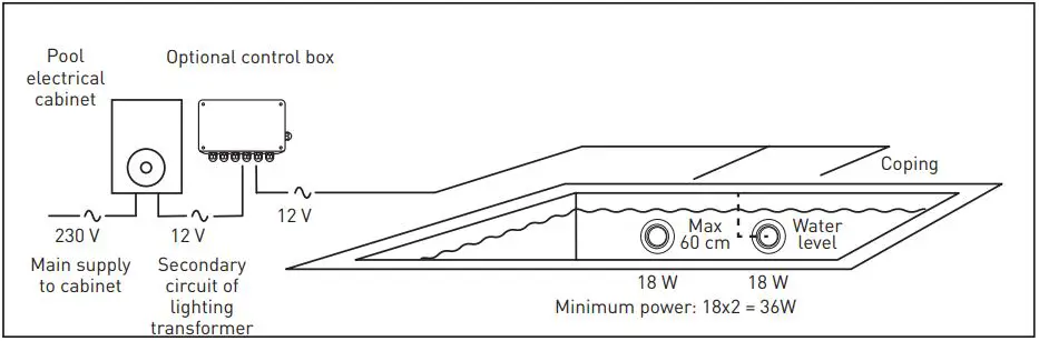HAYWARD 3464PLDBL RGB and White Flat LED Lights-FIG6