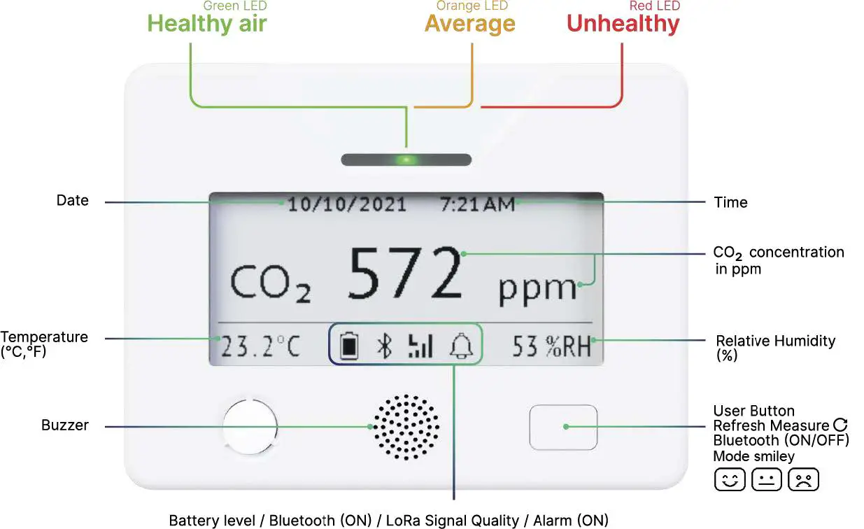 eLICHENS-LoRaWAN-CO2-Wireless-Multi-Room-Sensor-03