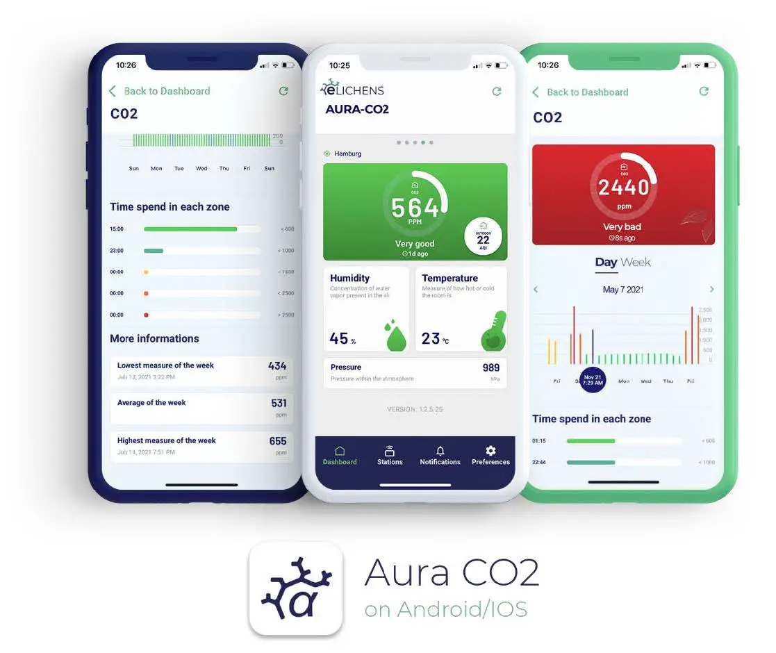 eLICHENS-LoRaWAN-CO2-Wireless-Multi-Room-Sensor-07