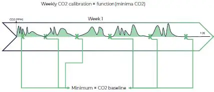 eLICHENS-LoRaWAN-CO2-Wireless-Multi-Room-Sensor-17