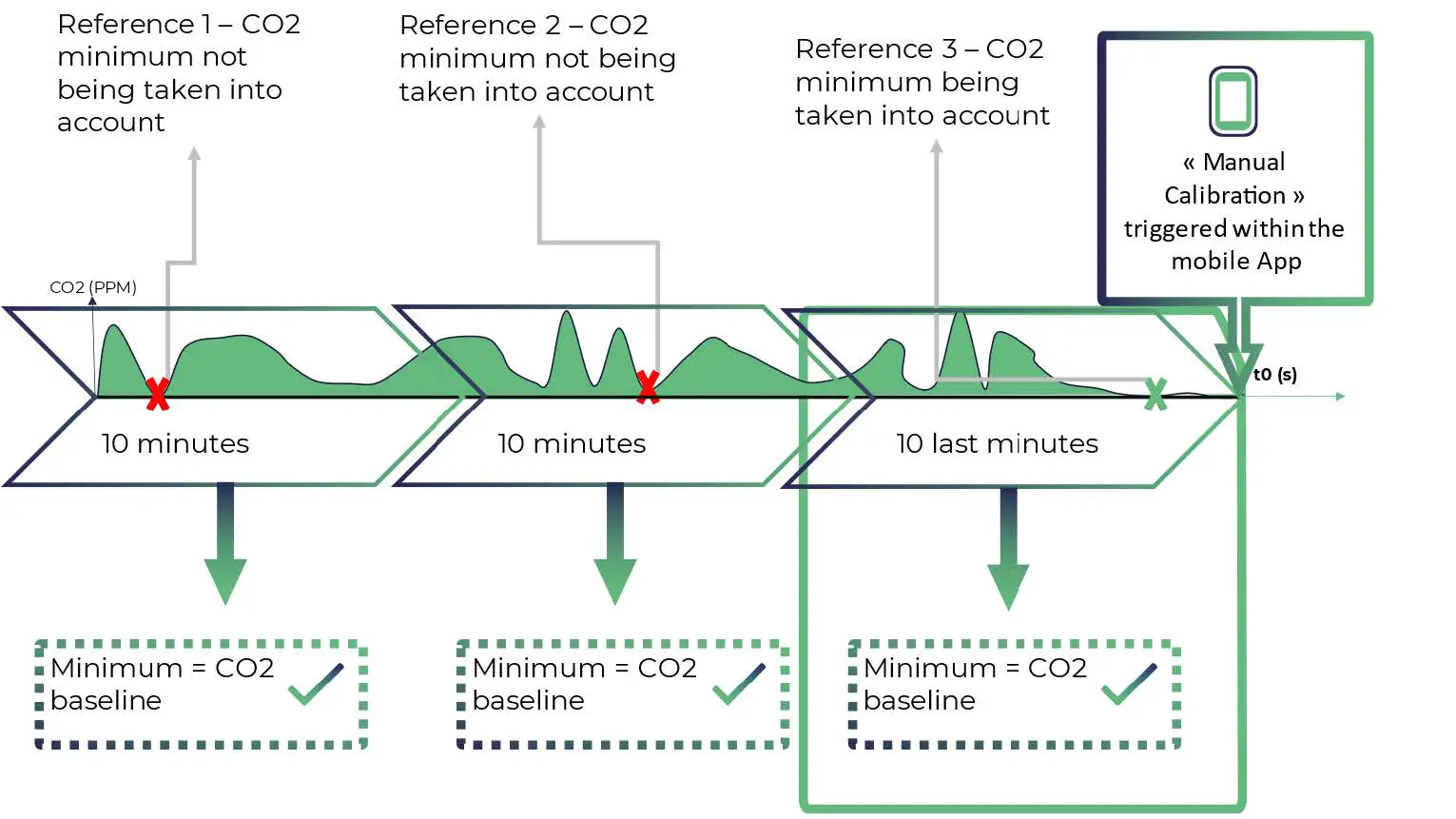 eLICHENS-LoRaWAN-CO2-Wireless-Multi-Room-Sensor-18