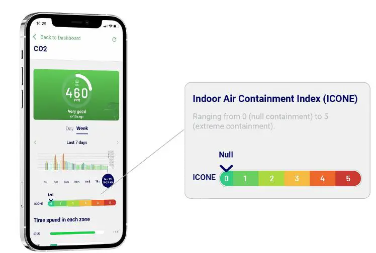 eLICHENS-LoRaWAN-CO2-Wireless-Multi-Room-Sensor-23