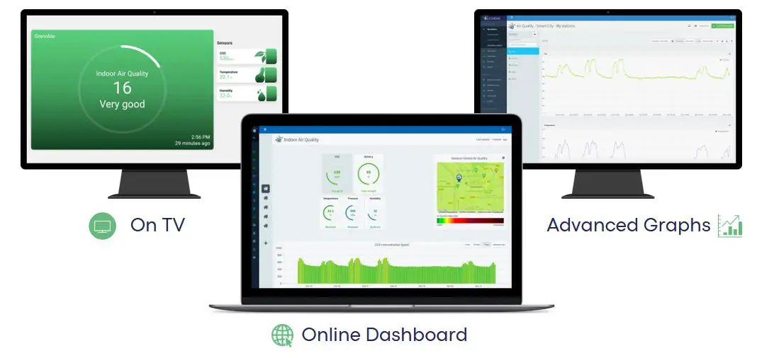 eLICHENS-LoRaWAN-CO2-Wireless-Multi-Room-Sensor-28