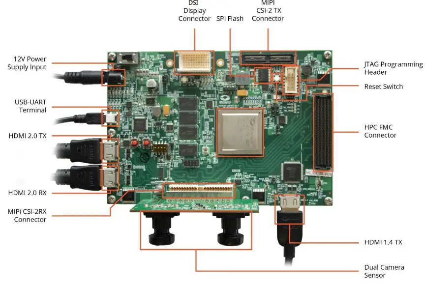 PolarFire SDI Design