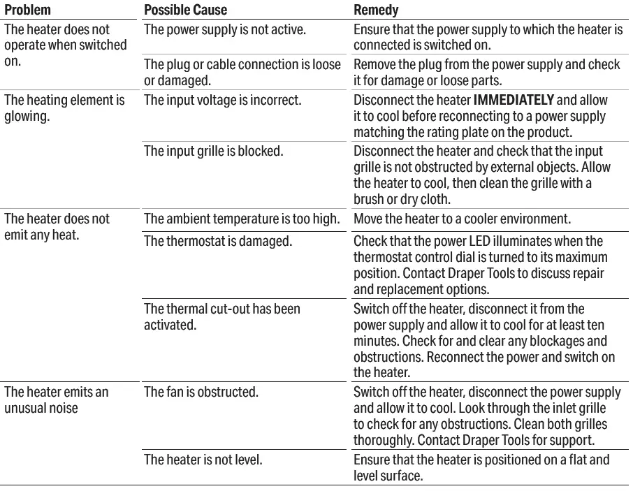 DRAPER-04568-5kW-and-9kW-PTC-Electric-Space-Heater-FIG-9