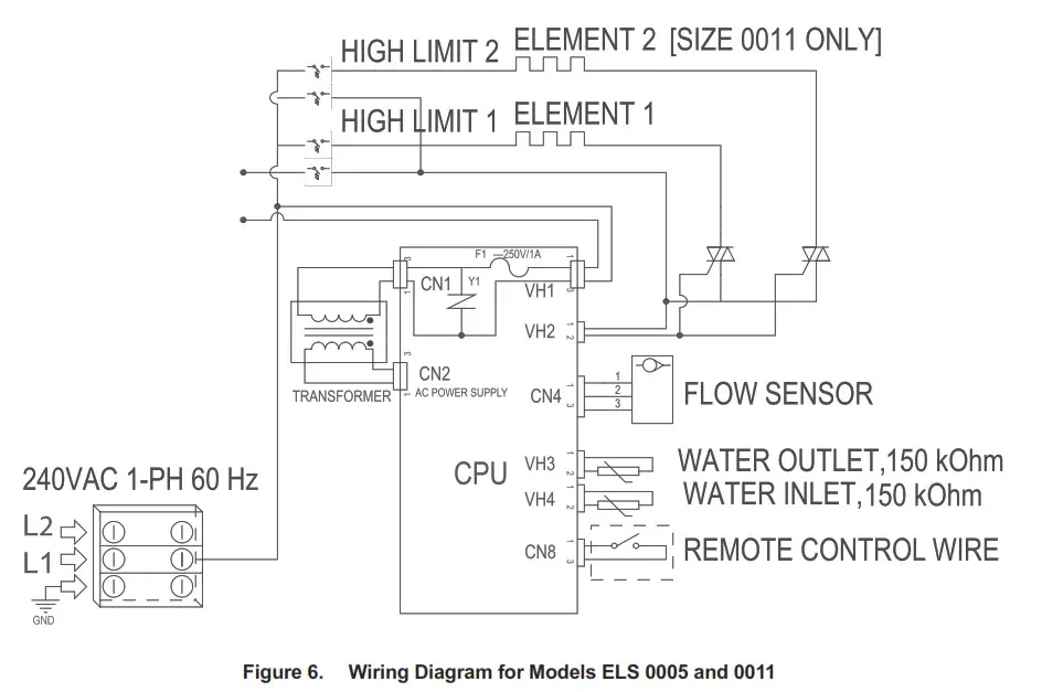 Figure 6. Wiring Diagram for Models ELS 0005 and 0011