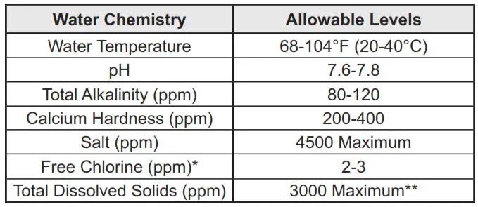 Spa Water Chemistry
