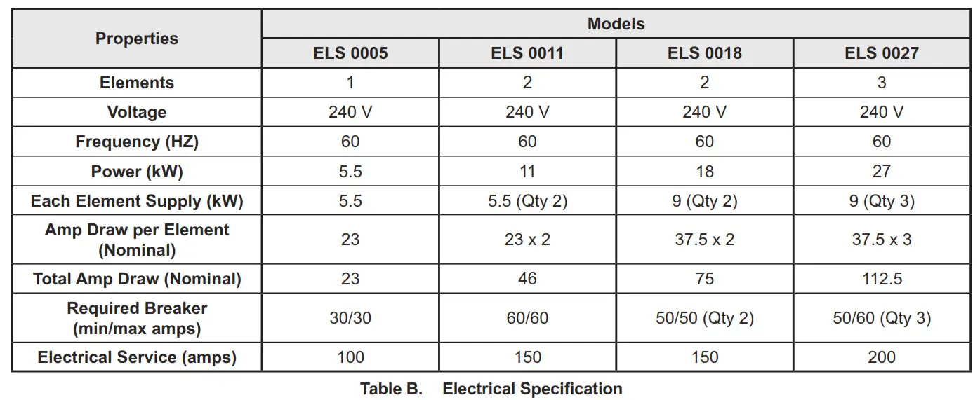 Table B. Electrical Specification