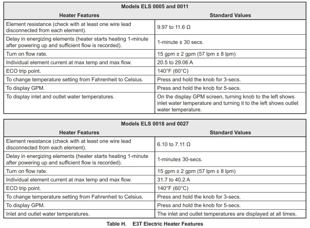 Table H. E3T Electric Heater Features