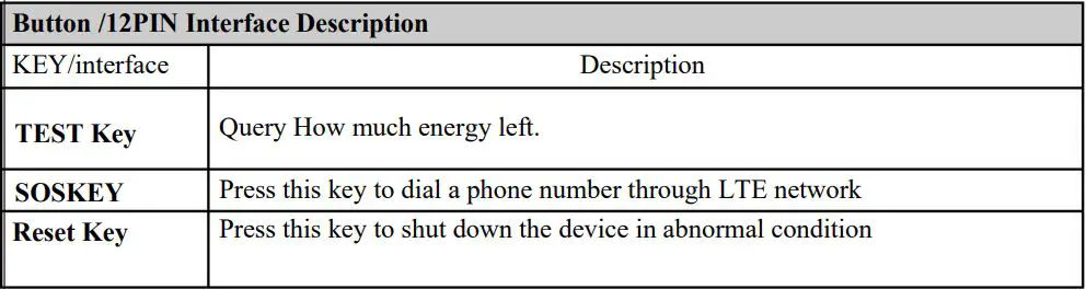 Micron PT102A Rescue Device with Voice Function User Manual - Buttons Description
