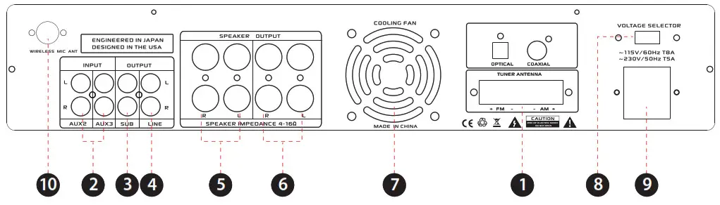 PYLE Wireless BT Hybrid Amplifier Receive - BACK PANEL