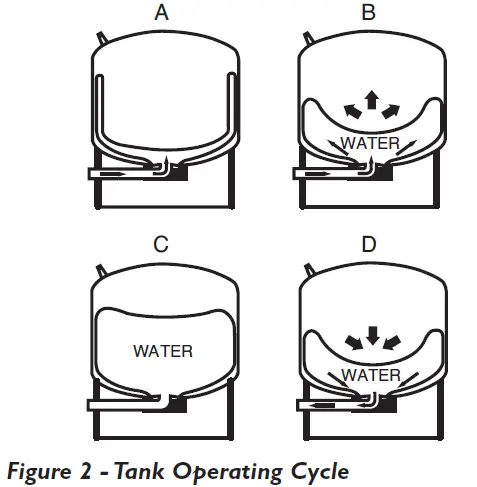 COUNTRYLINE-CLPT20H Pre-Charged-Pressure-Tanks-02