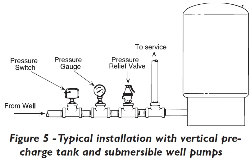 COUNTRYLINE-CLPT20H Pre-Charged-Pressure-Tanks-05