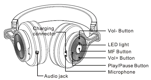 Headphones Overview