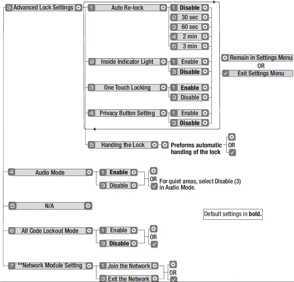 Yale Assure Lock Keypad Deadbolt YRD216 Customizing Lock