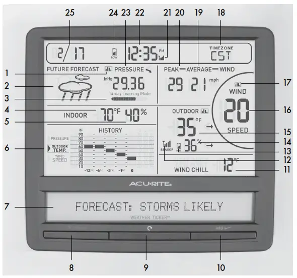 ACURITE 615RX Display for 3-in-1 Weather Sensor - Features & Benefits