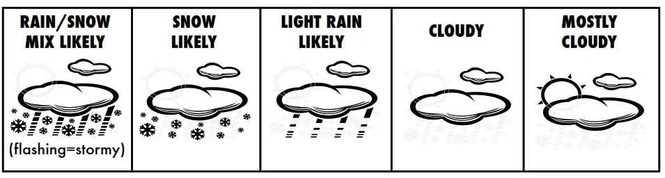 ACURITE 615RX Display for 3-in-1 Weather Sensor - Weather Forecast